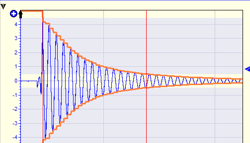 2. Messgrafik mit Abklingkurve und Bereichsanzeige