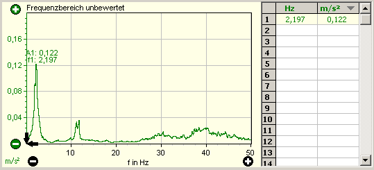 3. Unbewertetes Signal