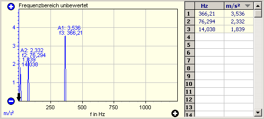 3. Unbewertetes Signal