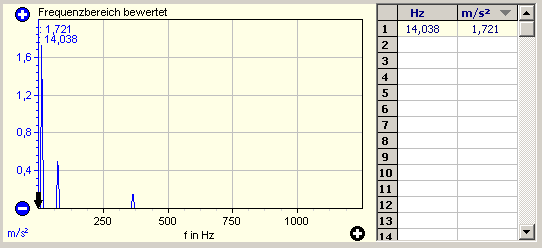 4. Bewertetes Signal