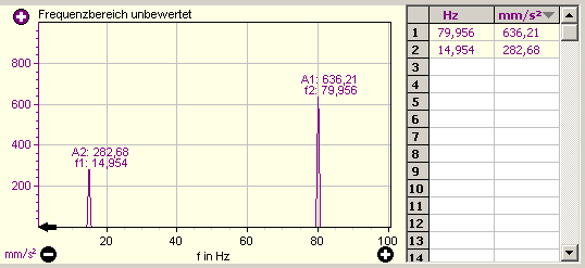 3. Unbewertetes Signal