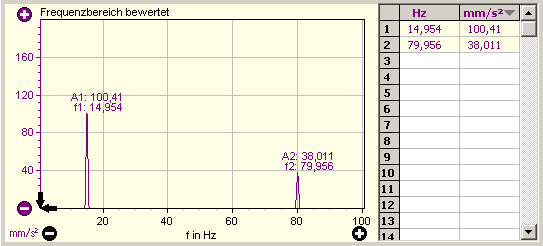 4. Bewertetes Signal