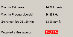 6. Numerische Auswertung