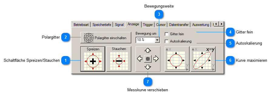 Anzeige der Messkurve - Orbit