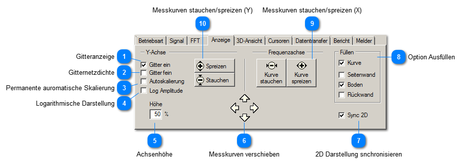 Anzeige der Messkurven