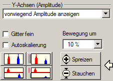 1. Einstellungen für Y-Achsen