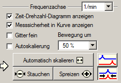 3. Einstellungen für Frequenzachse