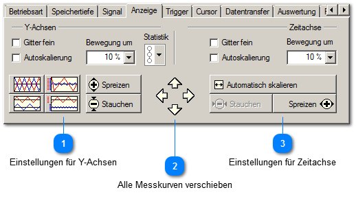 Anzeige der Messkurven - Oszilloskop