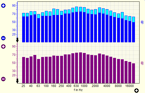 1. Messgrafik