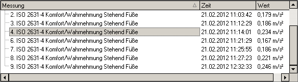 1. Liste aller Messungen