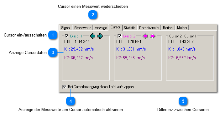 Cursoren