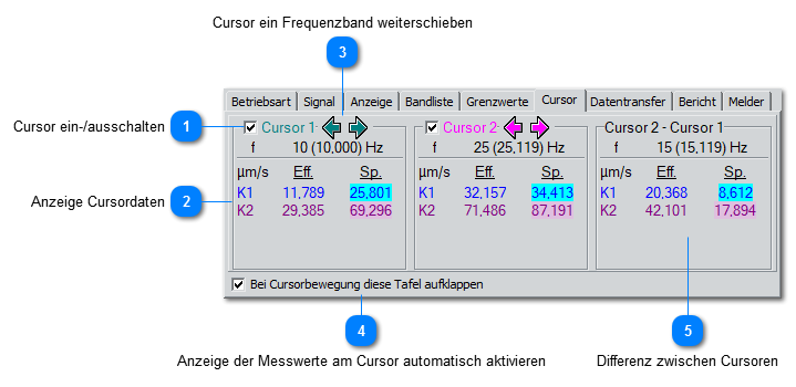 Cursoren