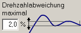 2. Maximale Drehzahlabweichung