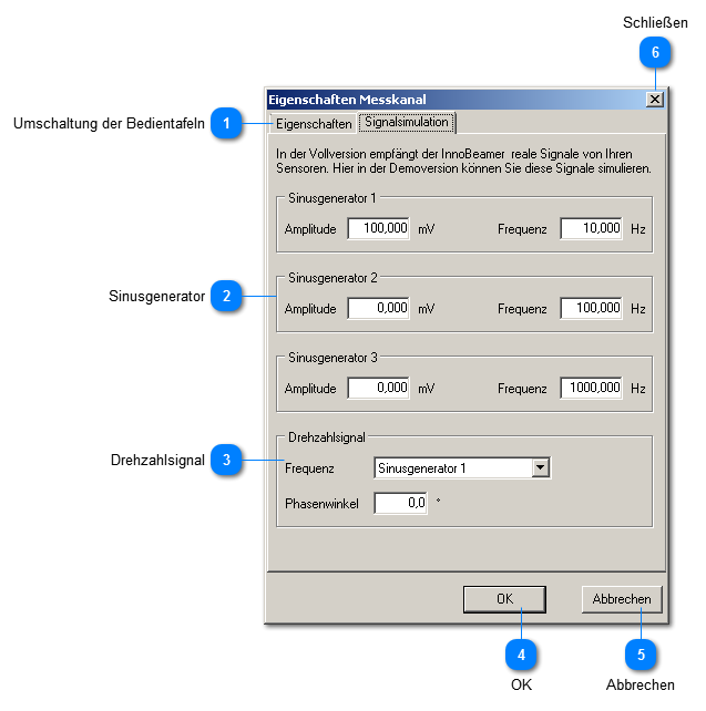 Eigenschaften Messkanal - Signalgeneratoren