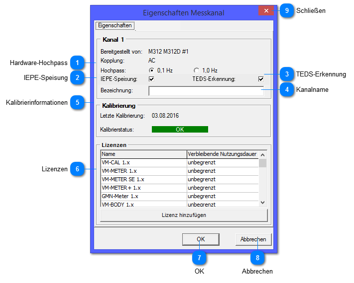 Eigenschaften Messkanal