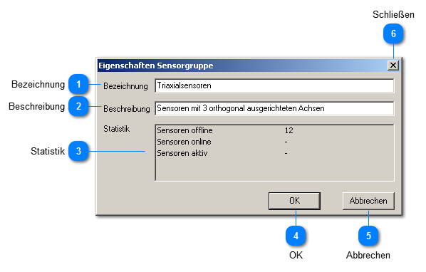 Eigenschaften Sensorgruppe