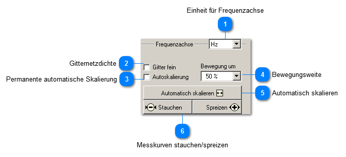 Einstellungen für Frequenzachse