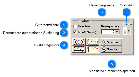 Einstellungen für Y-Achsen