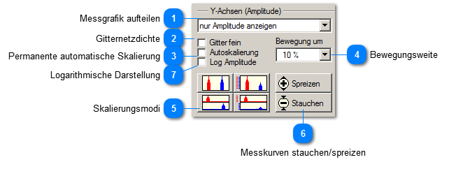 Einstellungen für Y-Achsen