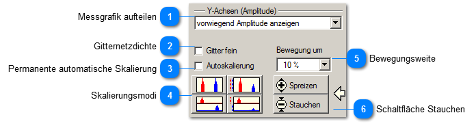 Einstellungen für Y-Achsen