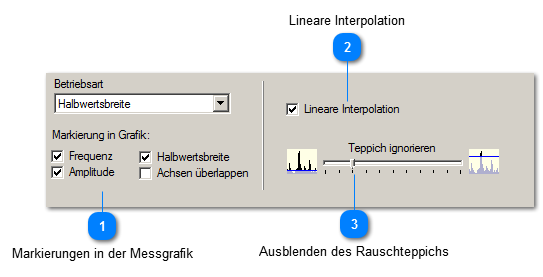 Einstellungen in der Betriebsart "Halbwertsbreite"