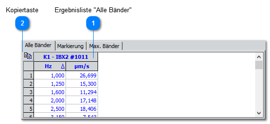 Ergebnisliste "Alle Bänder"