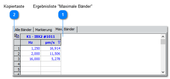 Ergebnisliste "Maximale Bänder"