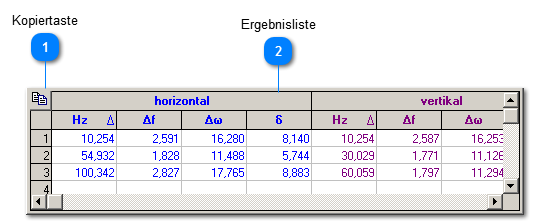 Ergebnisliste in der Betriebsart "Halbwertsbreite"