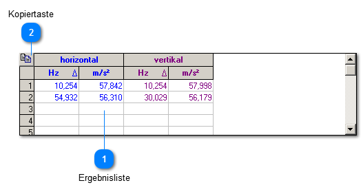 Ergebnisliste in der Betriebsart "normal"