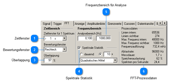 FFT-Einstellungen