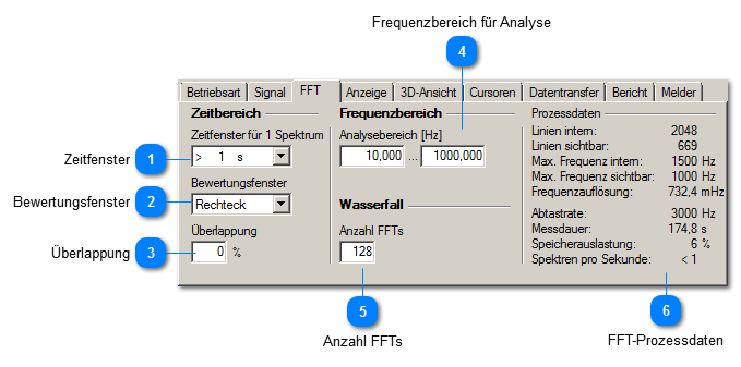 FFT-Einstellungen