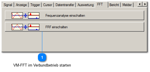 Frequenzanalyse
