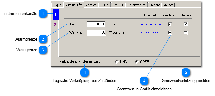 Grenzwerte