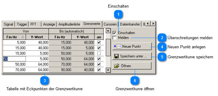 Grenzwerte