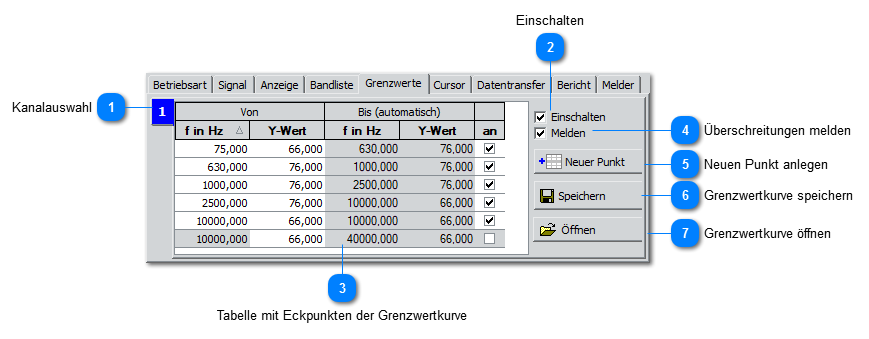 Grenzwerte