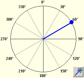 4. Messgrafik