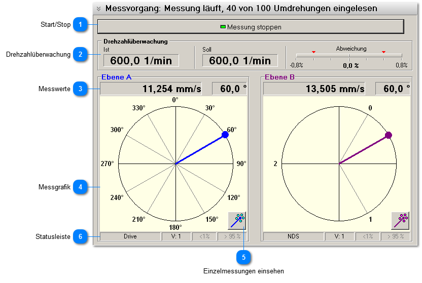 Hauptanzeige bei Schwingungsmessung von Auswuchtmessläufen