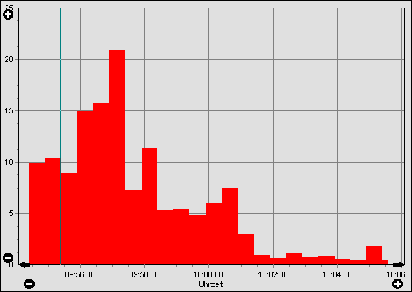 3. Grafik