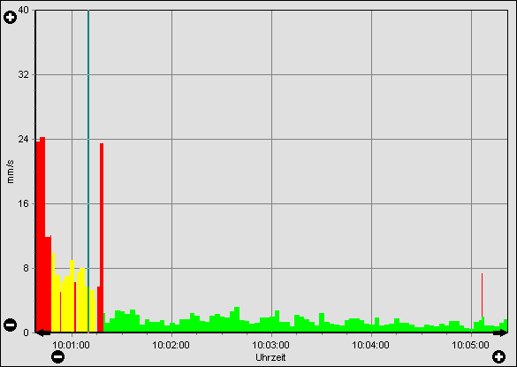 3. Grafik