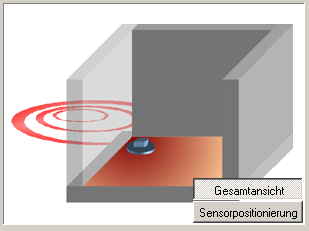 2. Grafik für Positionierung