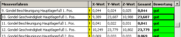 1. Liste der Messungen