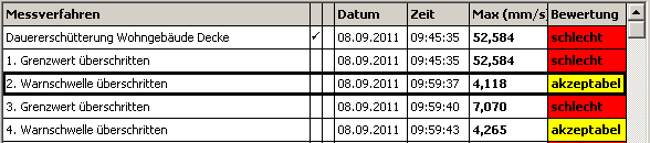 1. Liste der Ereignisse