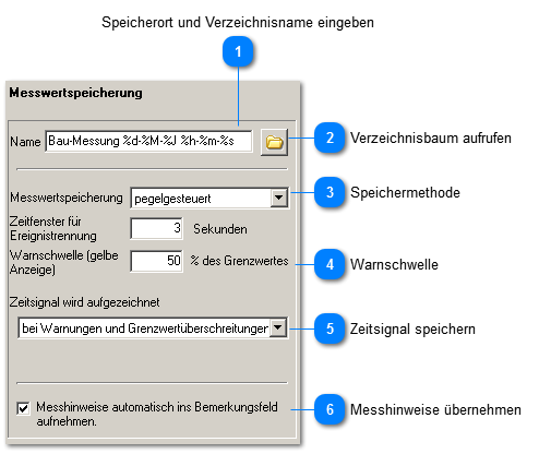 Messwertspeicherung