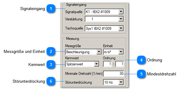 Ordnungskennwerte