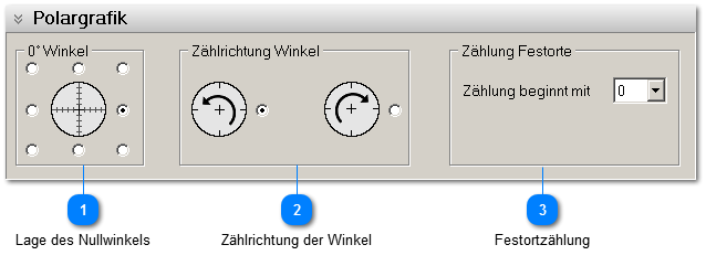 Polargrafik