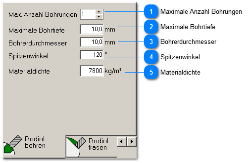 Radial bohren