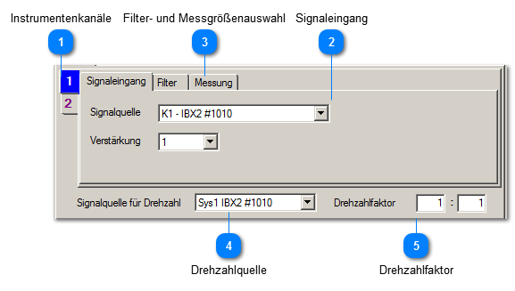 Signalverarbeitung