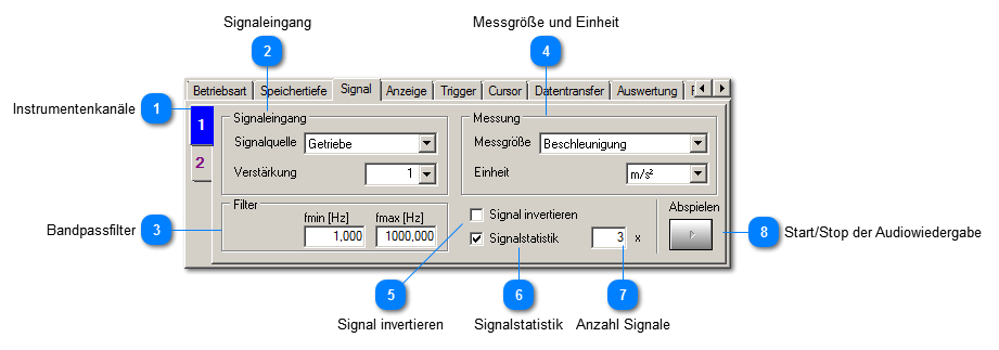 Signalverarbeitung - Oszilloskop