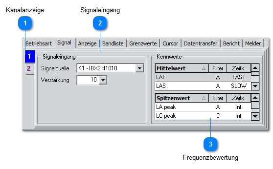 Signalverarbeitung Akustik