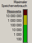 5. Verbrauchsanzeige